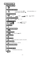 Preview for 4 page of LG LM-2320C2L/M Service Manual