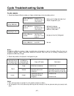 Preview for 37 page of LG LM-2320C2L/M Service Manual