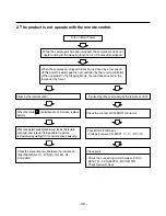 Preview for 39 page of LG LM-2320C2L/M Service Manual