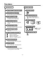 Preview for 3 page of LG LM-2421C2L/A2L Service Manual