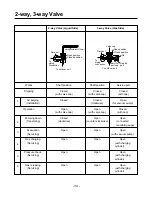 Предварительный просмотр 34 страницы LG LM-2421C2L/A2L Service Manual