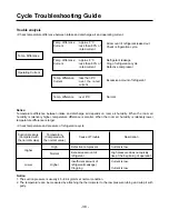 Предварительный просмотр 38 страницы LG LM-2421C2L/A2L Service Manual