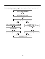 Предварительный просмотр 39 страницы LG LM-2421C2L/A2L Service Manual