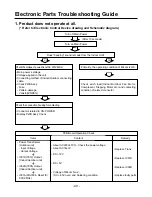 Предварительный просмотр 40 страницы LG LM-2421C2L/A2L Service Manual