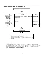 Предварительный просмотр 45 страницы LG LM-2421C2L/A2L Service Manual