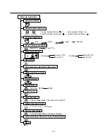 Preview for 4 page of LG LM-2422A2L/A3L Service Manual