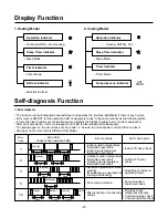 Предварительный просмотр 27 страницы LG LM-2422A2L/A3L Service Manual