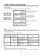 Предварительный просмотр 50 страницы LG LM-2422A2L/A3L Service Manual