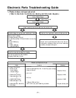 Предварительный просмотр 51 страницы LG LM-2422A2L/A3L Service Manual