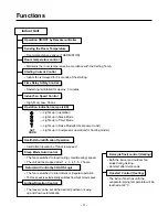 Preview for 3 page of LG LM-2561C3L Service Manual