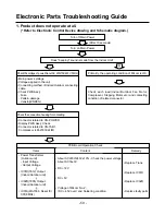 Предварительный просмотр 50 страницы LG LM-2561C3L Service Manual