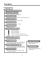 Preview for 3 page of LG LM-3061B2L Service Manual