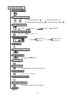 Preview for 4 page of LG LM-3061B2L Service Manual