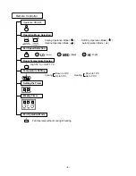 Preview for 4 page of LG LM-4462C2T Service Manual