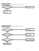 Preview for 37 page of LG LM-4462C2T Service Manual