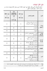 Preview for 170 page of LG LM-F100EMW User Manual