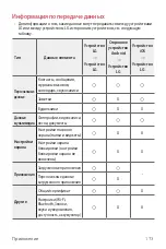 Preview for 525 page of LG LM-F100EMW User Manual