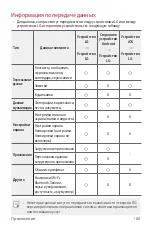 Preview for 189 page of LG LM-G710EMW User Manual