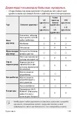 Preview for 572 page of LG LM-G710EMW User Manual