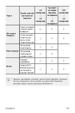 Preview for 764 page of LG LM-G710EMW User Manual