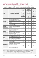 Preview for 957 page of LG LM-G710EMW User Manual