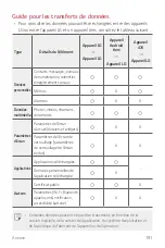 Preview for 382 page of LG LM-G810EAW User Manual