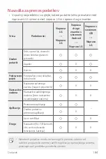 Preview for 766 page of LG LM-G810EAW User Manual