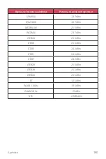 Preview for 191 page of LG LM-G850EMW User Manual