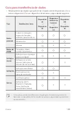 Preview for 422 page of LG LM-G850EMW User Manual