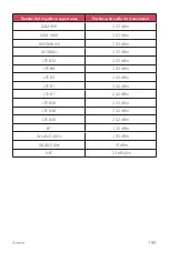 Preview for 423 page of LG LM-G850EMW User Manual