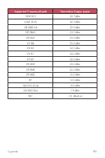 Preview for 656 page of LG LM-G850EMW User Manual