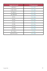 Preview for 92 page of LG LM-K200HMW User Manual