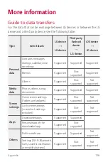 Preview for 117 page of LG LM-K300QM User Manual