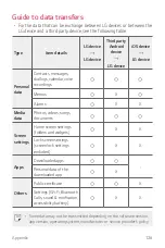 Preview for 127 page of LG LM-K410EMW User Manual