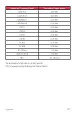 Preview for 128 page of LG LM-K410EMW User Manual