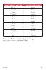 Preview for 276 page of LG LM-K410EMW User Manual