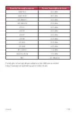 Preview for 418 page of LG LM-K410EMW User Manual