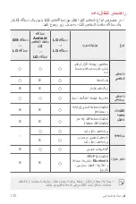 Preview for 254 page of LG LM-K410ZMW User Manual