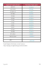 Preview for 137 page of LG LM-K420YMW User Manual