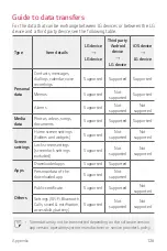 Предварительный просмотр 127 страницы LG LM-K500MM User Manual