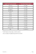 Preview for 132 page of LG LM-K510EMW User Manual