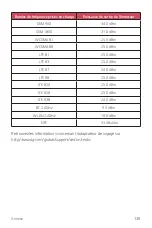 Preview for 278 page of LG LM-K510EMW User Manual