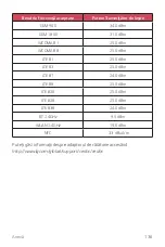 Preview for 421 page of LG LM-K510EMW User Manual