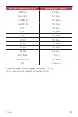 Preview for 560 page of LG LM-K510EMW User Manual