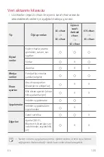 Preview for 132 page of LG LM-K520EMW User Manual