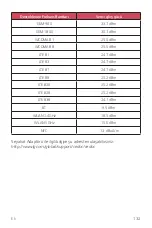 Preview for 133 page of LG LM-K520EMW User Manual