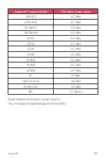 Preview for 273 page of LG LM-K520EMW User Manual