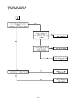 Preview for 16 page of LG LM-M1030A Service Manual