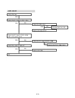 Предварительный просмотр 10 страницы LG LM-M1040A Service Manual