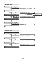 Предварительный просмотр 14 страницы LG LM-M1040A Service Manual